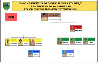 Profil Pemerintahan